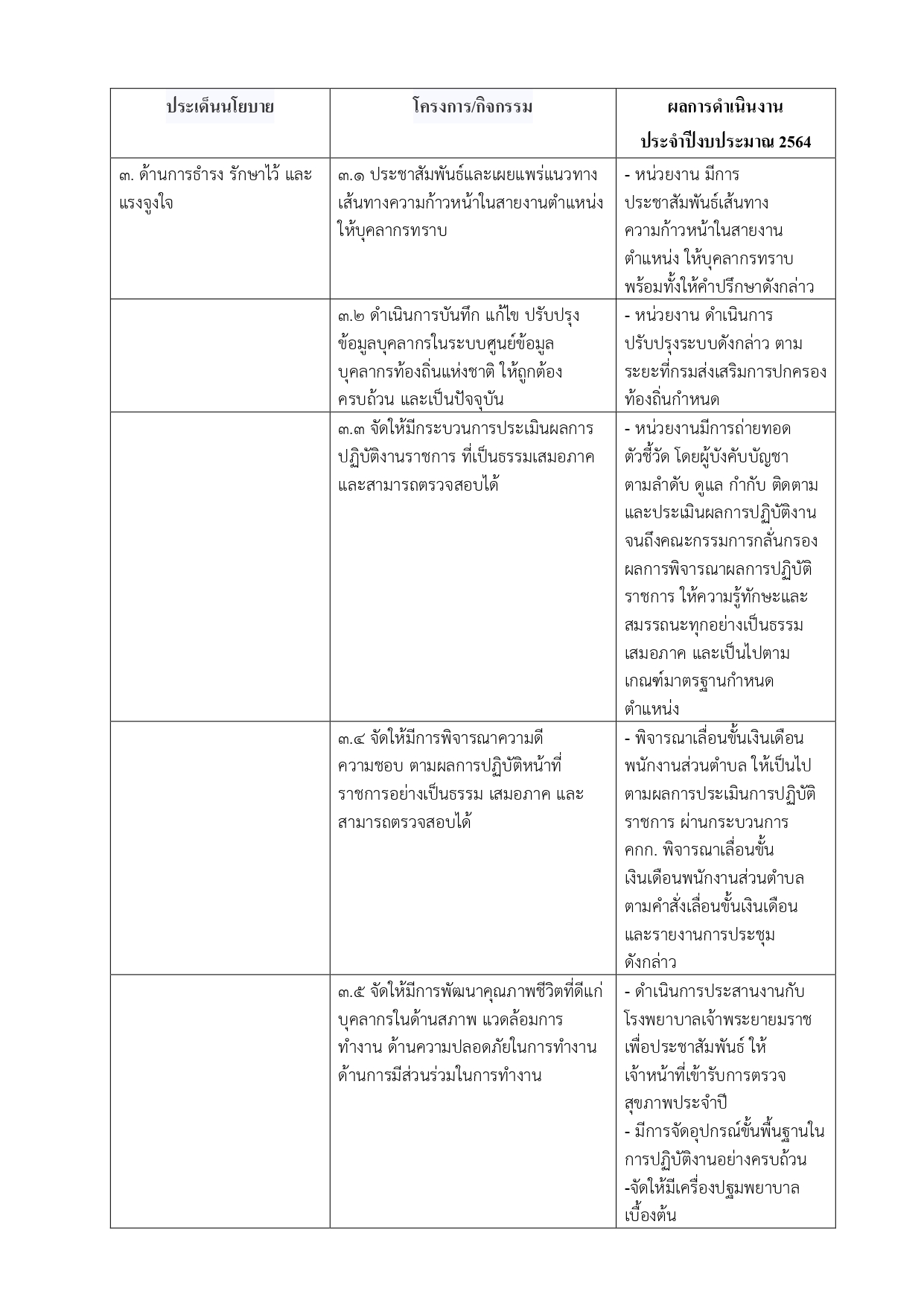 ประเด็นนโยบาย 3 page 0001