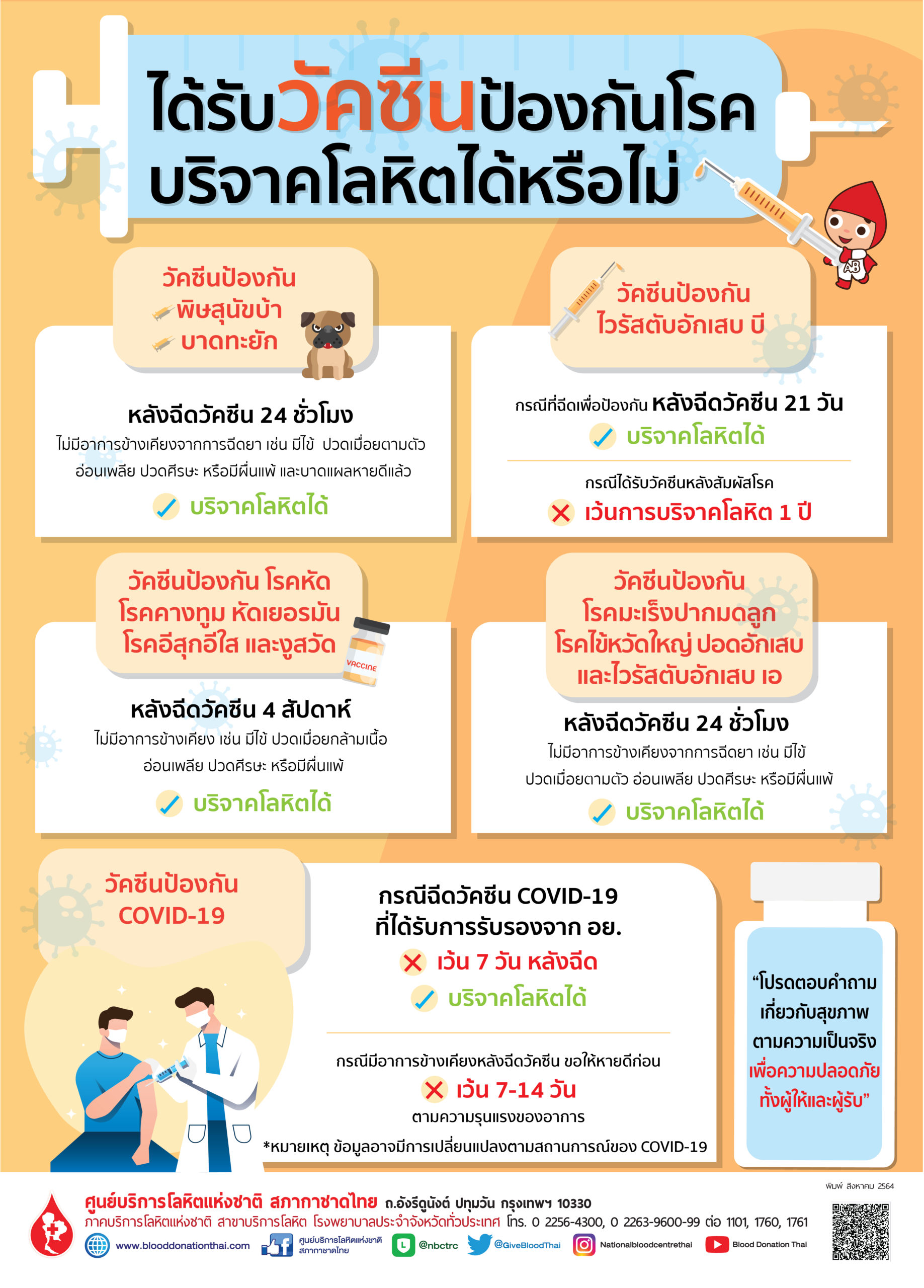  di rab wakhsin pxngkan rokh bricakh loh scaled